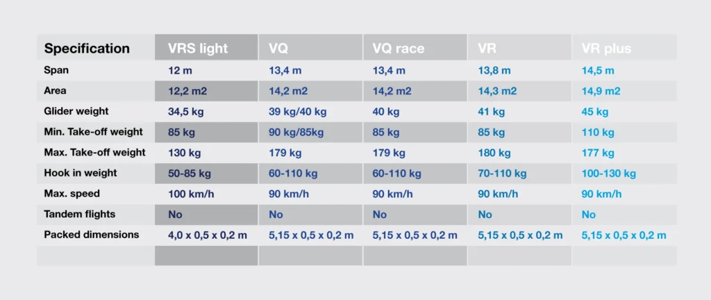 ATOS Glider Chart