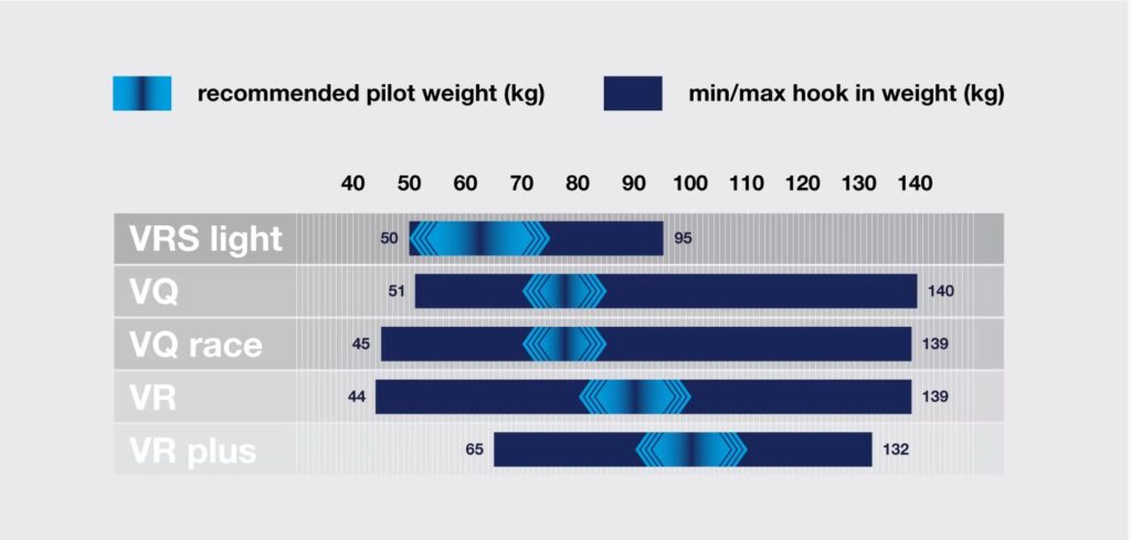 ATOS Recommended Weights