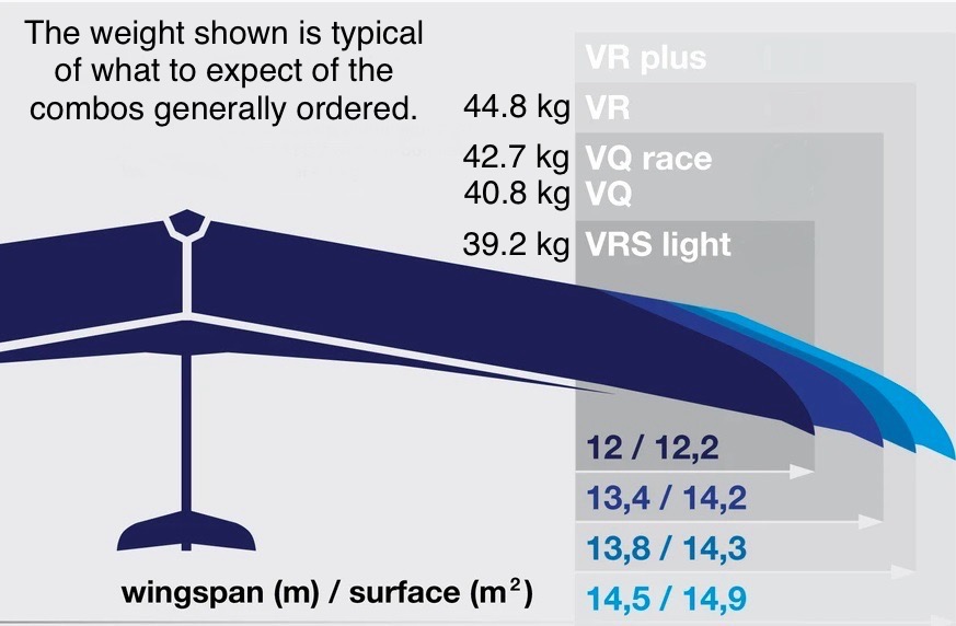 ATOS Glider Wingspans